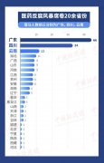 今年以来，超180人在这个领域落马被查