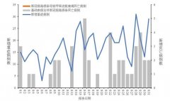 中疾控最新通报！