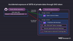 微软 AI 研究人员意外泄露 38TB 内部数据，包括私钥、密码及 3 万条内部 Teams 消
