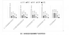 报告：智能睡眠产品使用率低于预期，可得性和操作性是关键