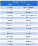 受台风“贝碧嘉”影响，已停运127班